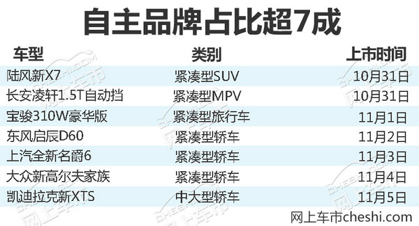 熱門！下周上市這7款新車最低6萬就能買(圖)